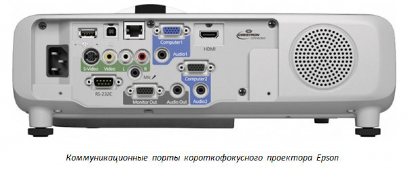 функции короткофокусного проектора